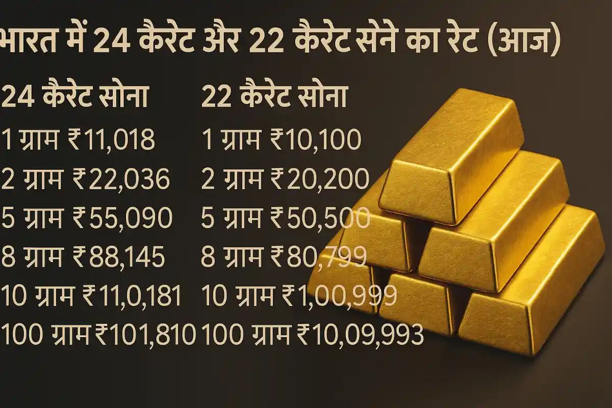 Gold Price Today in India | Today Gold Price 22k